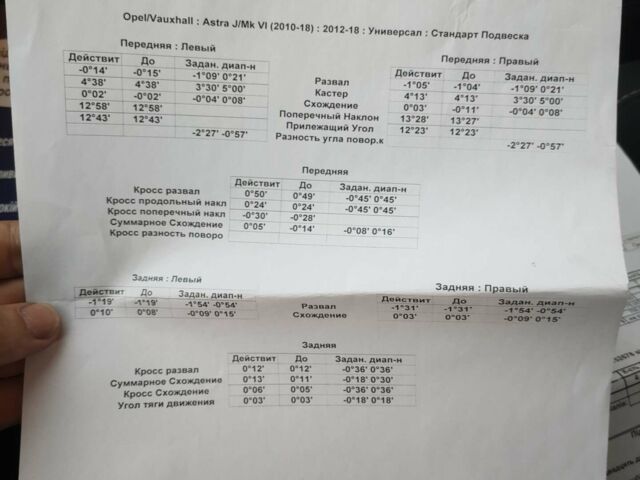 Синій Опель Астра, об'ємом двигуна 1.2 л та пробігом 227 тис. км за 6450 $, фото 113 на Automoto.ua