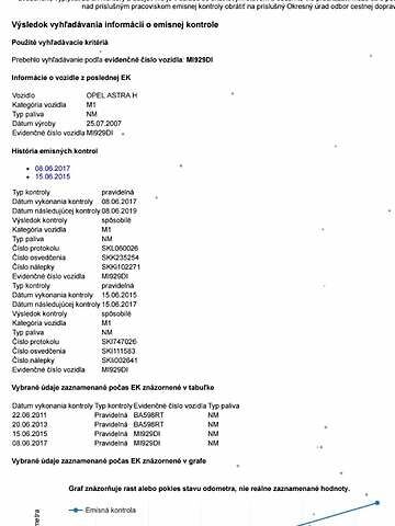 Зелений Опель Астра, об'ємом двигуна 1.7 л та пробігом 205 тис. км за 5700 $, фото 1 на Automoto.ua