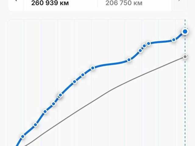 Белый Опель Инсигния, объемом двигателя 1.96 л и пробегом 264 тыс. км за 7970 $, фото 23 на Automoto.ua