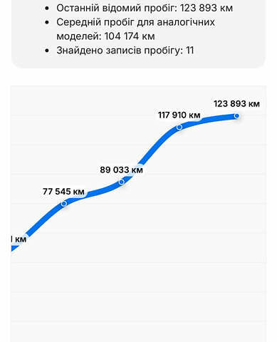 Білий Опель Інсігнія, об'ємом двигуна 2 л та пробігом 189 тис. км за 18950 $, фото 28 на Automoto.ua