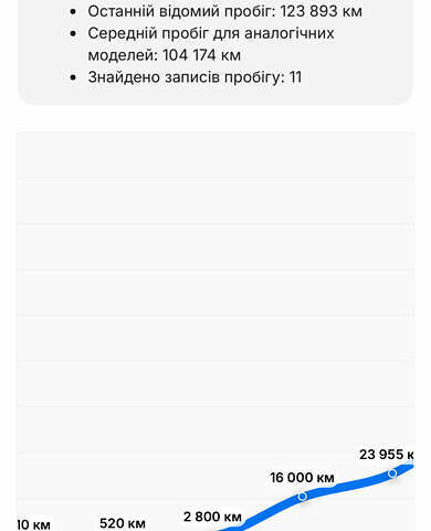 Білий Опель Інсігнія, об'ємом двигуна 2 л та пробігом 189 тис. км за 18950 $, фото 29 на Automoto.ua