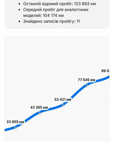 Білий Опель Інсігнія, об'ємом двигуна 2 л та пробігом 189 тис. км за 18950 $, фото 27 на Automoto.ua