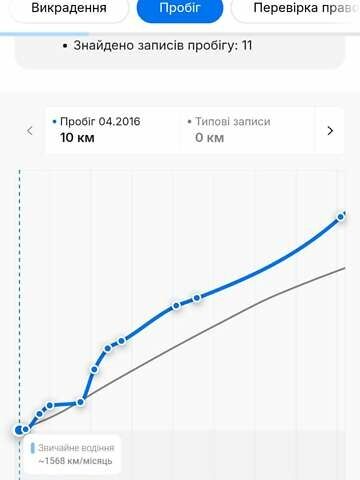 Черный Опель Инсигния, объемом двигателя 1.6 л и пробегом 260 тыс. км за 8750 $, фото 30 на Automoto.ua