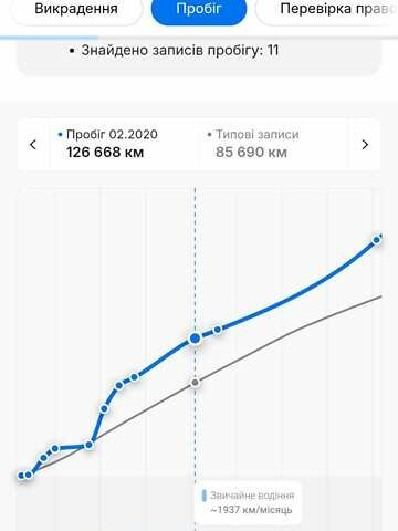 Черный Опель Инсигния, объемом двигателя 1.6 л и пробегом 260 тыс. км за 8750 $, фото 6 на Automoto.ua