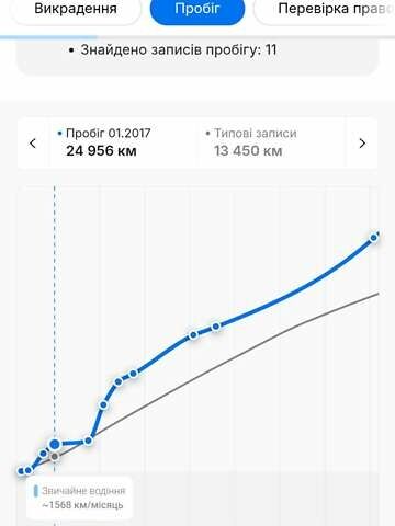 Черный Опель Инсигния, объемом двигателя 1.6 л и пробегом 260 тыс. км за 8750 $, фото 34 на Automoto.ua