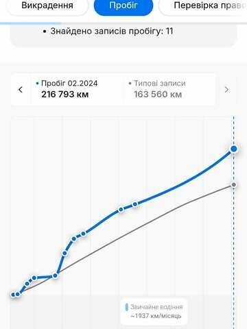Черный Опель Инсигния, объемом двигателя 1.6 л и пробегом 260 тыс. км за 8750 $, фото 3 на Automoto.ua