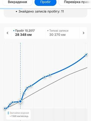 Черный Опель Инсигния, объемом двигателя 1.6 л и пробегом 260 тыс. км за 8750 $, фото 35 на Automoto.ua
