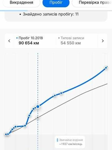 Черный Опель Инсигния, объемом двигателя 1.6 л и пробегом 260 тыс. км за 8750 $, фото 4 на Automoto.ua