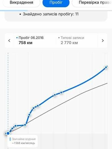 Черный Опель Инсигния, объемом двигателя 1.6 л и пробегом 260 тыс. км за 8750 $, фото 32 на Automoto.ua