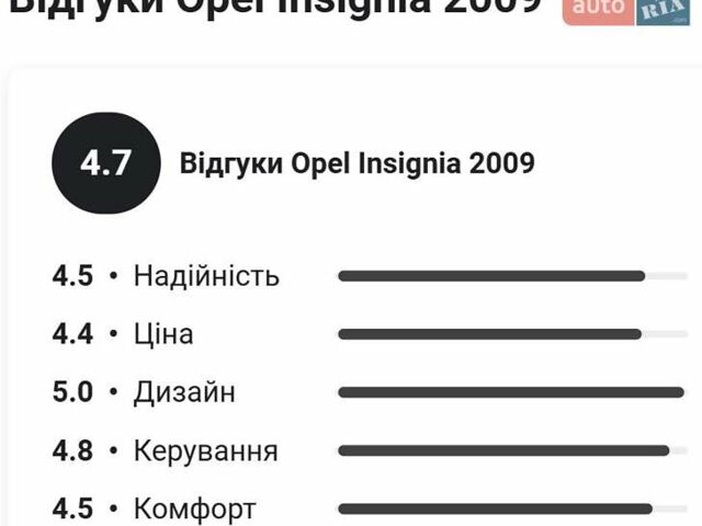 Серый Опель Инсигния, объемом двигателя 1.6 л и пробегом 180 тыс. км за 6990 $, фото 13 на Automoto.ua