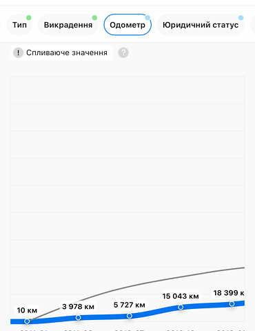 Серый Опель Инсигния, объемом двигателя 2 л и пробегом 219 тыс. км за 7800 $, фото 39 на Automoto.ua
