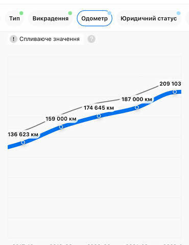 Серый Опель Инсигния, объемом двигателя 2 л и пробегом 219 тыс. км за 7800 $, фото 43 на Automoto.ua