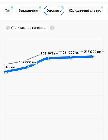 Серый Опель Инсигния, объемом двигателя 2 л и пробегом 219 тыс. км за 7800 $, фото 44 на Automoto.ua