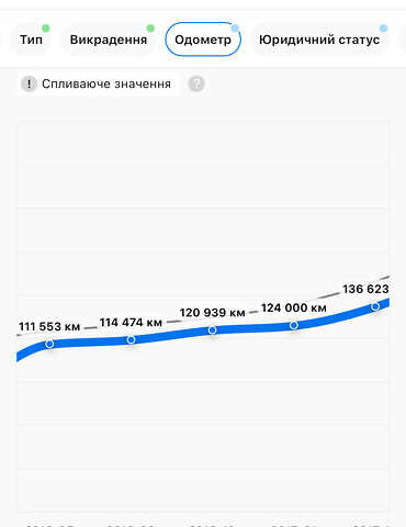 Серый Опель Инсигния, объемом двигателя 2 л и пробегом 219 тыс. км за 7800 $, фото 42 на Automoto.ua