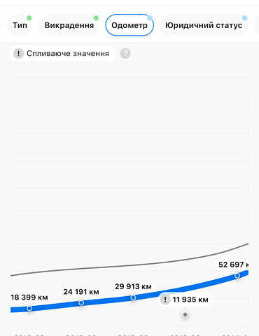Серый Опель Инсигния, объемом двигателя 2 л и пробегом 219 тыс. км за 7800 $, фото 40 на Automoto.ua