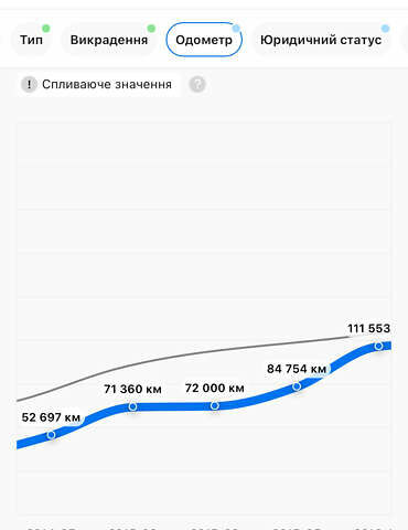 Серый Опель Инсигния, объемом двигателя 2 л и пробегом 219 тыс. км за 7800 $, фото 41 на Automoto.ua