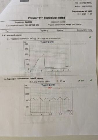 Сірий Опель Інсігнія, об'ємом двигуна 1.96 л та пробігом 314 тис. км за 10800 $, фото 62 на Automoto.ua