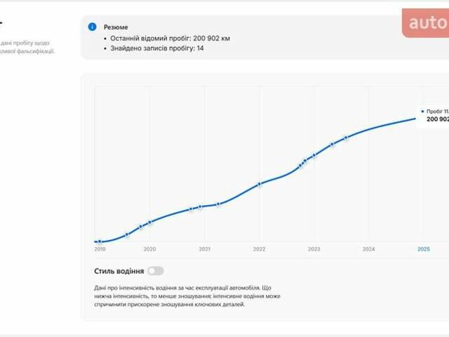 Синій Опель Інсігнія, об'ємом двигуна 2 л та пробігом 201 тис. км за 16599 $, фото 90 на Automoto.ua