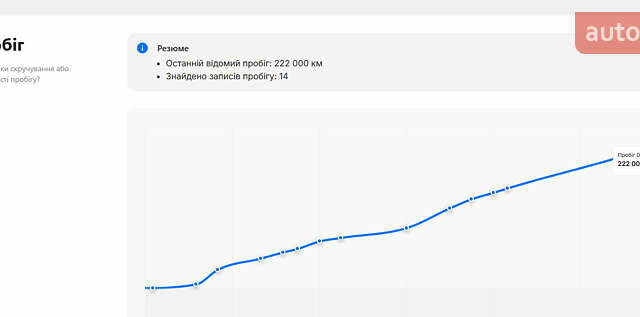 Синий Опель Инсигния, объемом двигателя 2 л и пробегом 242 тыс. км за 16500 $, фото 82 на Automoto.ua