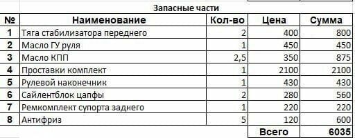 Сірий Опель Вектра, об'ємом двигуна 1.9 л та пробігом 260 тис. км за 2998 $, фото 10 на Automoto.ua