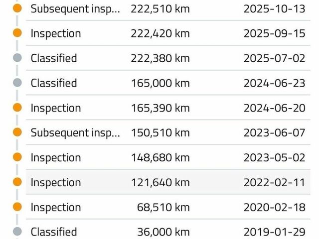 Белый Опель Виваро, объемом двигателя 1.6 л и пробегом 237 тыс. км за 13700 $, фото 102 на Automoto.ua