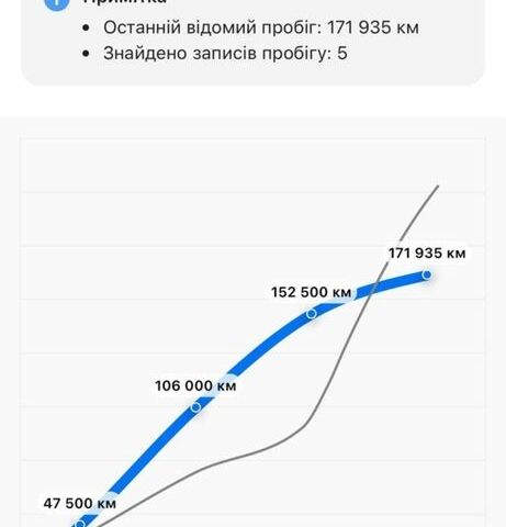 Белый Опель Виваро, объемом двигателя 2 л и пробегом 201 тыс. км за 13200 $, фото 1 на Automoto.ua
