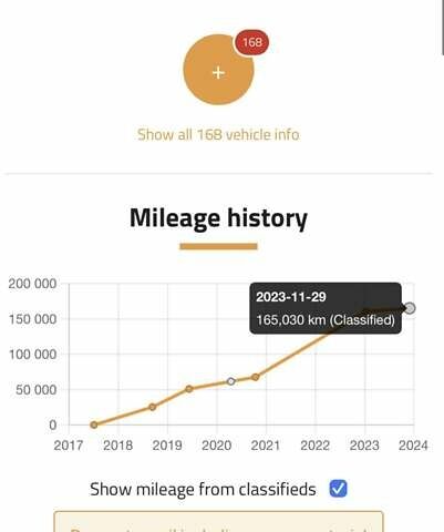 Белый Опель Виваро, объемом двигателя 1.6 л и пробегом 189 тыс. км за 17950 $, фото 45 на Automoto.ua