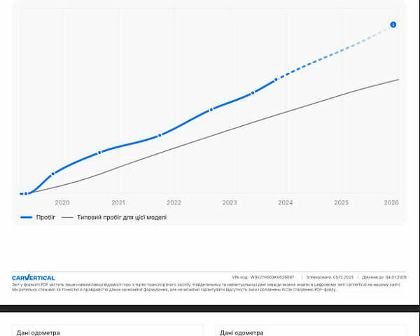 Белый Опель Виваро, объемом двигателя 1.6 л и пробегом 173 тыс. км за 22900 $, фото 30 на Automoto.ua