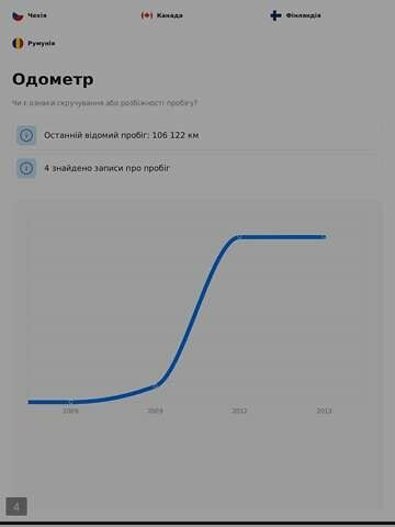 Білий Опель Віваро пас., об'ємом двигуна 2 л та пробігом 385 тис. км за 8499 $, фото 4 на Automoto.ua