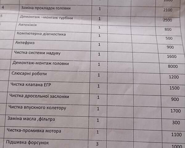 Серый Опель Виваро, объемом двигателя 2 л и пробегом 416 тыс. км за 10200 $, фото 14 на Automoto.ua