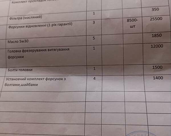 Серый Опель Виваро, объемом двигателя 2 л и пробегом 416 тыс. км за 10200 $, фото 15 на Automoto.ua