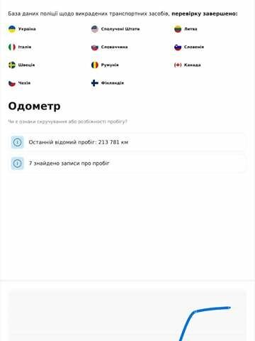 Серый Опель Виваро, объемом двигателя 2 л и пробегом 307 тыс. км за 14600 $, фото 12 на Automoto.ua