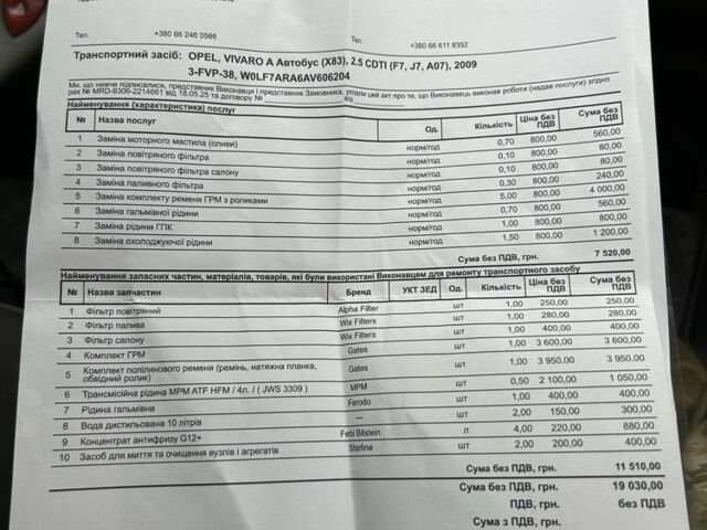 Синій Опель Віваро, об'ємом двигуна 2.5 л та пробігом 206 тис. км за 4200 $, фото 5 на Automoto.ua