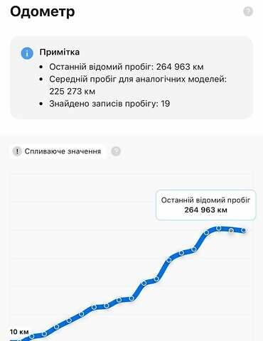 Серый Опель Зафира, объемом двигателя 1.69 л и пробегом 280 тыс. км за 5150 $, фото 11 на Automoto.ua