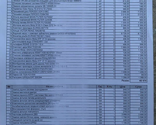 Красный Опель Grandland X, объемом двигателя 1.5 л и пробегом 103 тыс. км за 18500 $, фото 2 на Automoto.ua