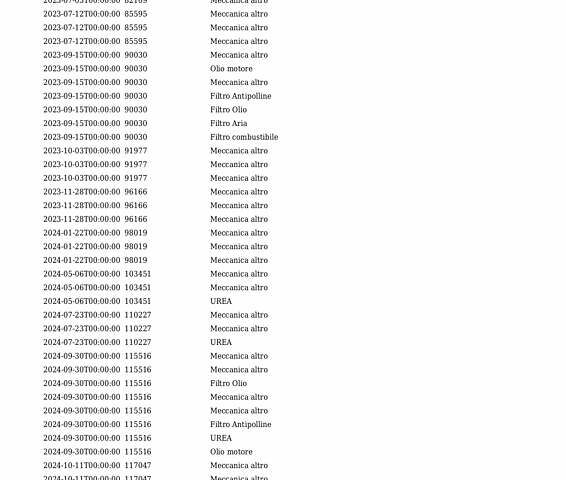 Синий Опель Grandland X, объемом двигателя 1.5 л и пробегом 131 тыс. км за 18300 $, фото 32 на Automoto.ua