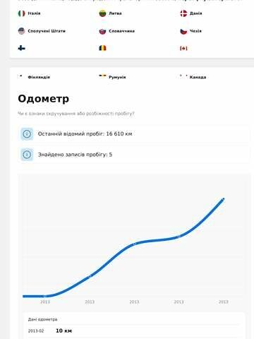 Черный Опель Mokka, объемом двигателя 1.69 л и пробегом 179 тыс. км за 12899 $, фото 6 на Automoto.ua