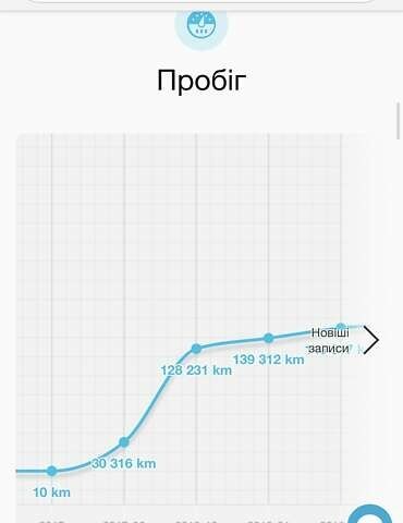 Опель Zafira Tourer, объемом двигателя 1.6 л и пробегом 230 тыс. км за 12200 $, фото 30 на Automoto.ua