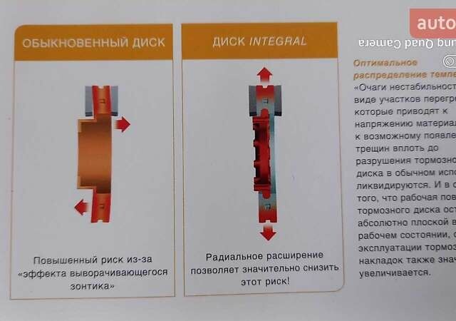 Белый Озгул М, объемом двигателя 0 л и пробегом 35 тыс. км за 29500 $, фото 33 на Automoto.ua