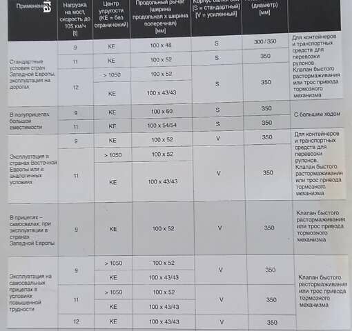 Белый Озгул ОЗ-35, объемом двигателя 0 л и пробегом 25 тыс. км за 29000 $, фото 65 на Automoto.ua
