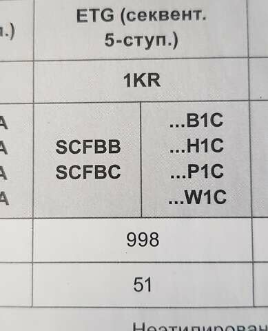 Фіолетовий Пежо 108, об'ємом двигуна 1 л та пробігом 53 тис. км за 10200 $, фото 4 на Automoto.ua