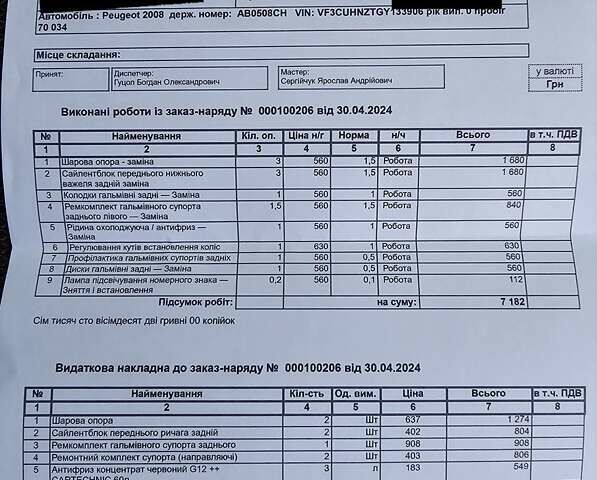 Пежо 2008, об'ємом двигуна 1.2 л та пробігом 70 тис. км за 12800 $, фото 1 на Automoto.ua