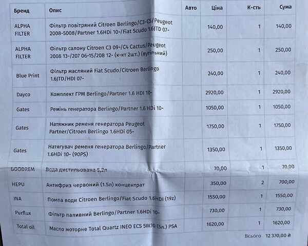 Пежо 2008 2015 у Стрые на Automoto.ua Синій Пежо 2008, об'ємом двигуна 1.6 л та пробігом 179 тис. км за 11500 $, фото 36 на Automoto.ua