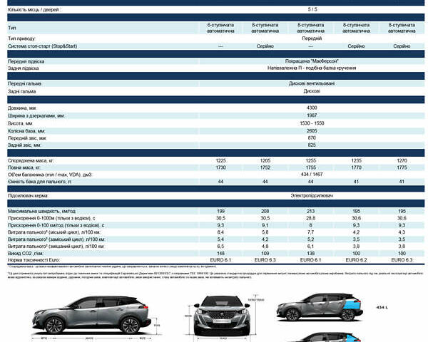 Оранжевый Пежо 2008, объемом двигателя 1.2 л и пробегом 30 тыс. км за 23100 $, фото 64 на Automoto.ua