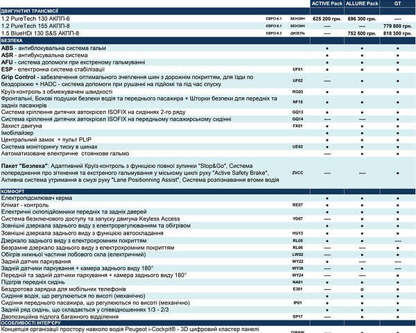 Оранжевый Пежо 2008, объемом двигателя 1.2 л и пробегом 30 тыс. км за 23100 $, фото 65 на Automoto.ua