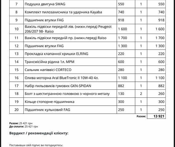 Синий Пежо 206, объемом двигателя 1.4 л и пробегом 133 тыс. км за 5500 $, фото 99 на Automoto.ua