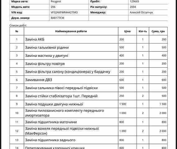 Синий Пежо 206, объемом двигателя 1.4 л и пробегом 133 тыс. км за 5500 $, фото 98 на Automoto.ua