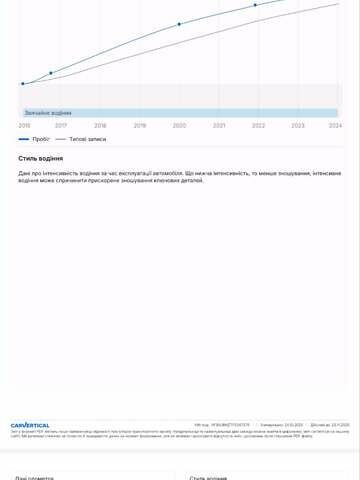 Белый Пежо 3008, объемом двигателя 1.6 л и пробегом 196 тыс. км за 13350 $, фото 30 на Automoto.ua