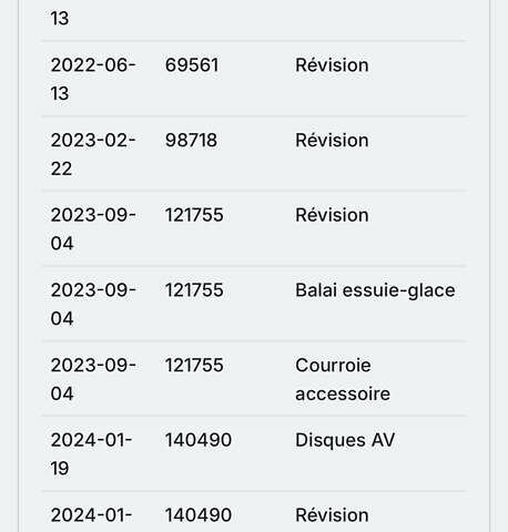Белый Пежо 3008, объемом двигателя 1.5 л и пробегом 178 тыс. км за 21300 $, фото 87 на Automoto.ua