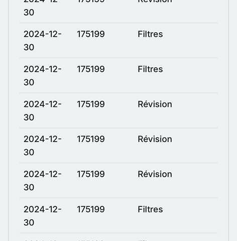 Белый Пежо 3008, объемом двигателя 1.5 л и пробегом 178 тыс. км за 21300 $, фото 91 на Automoto.ua